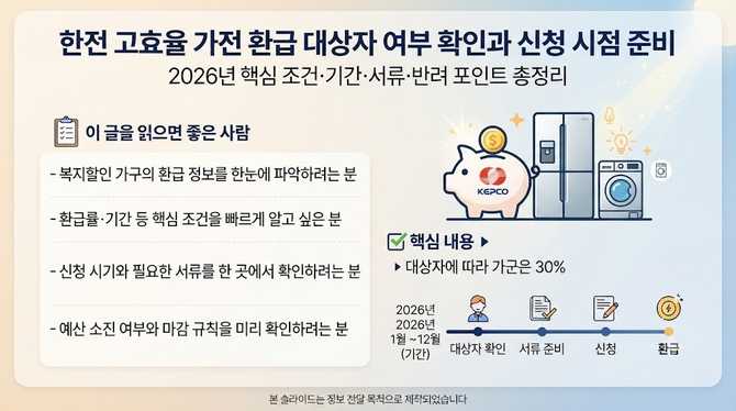 한전 고효율 가전 환급 대상자 여부 확인과 신청 시점 준비