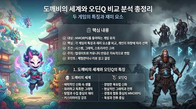도깨비의 세계와 오딘Q 비교 분석 총정리