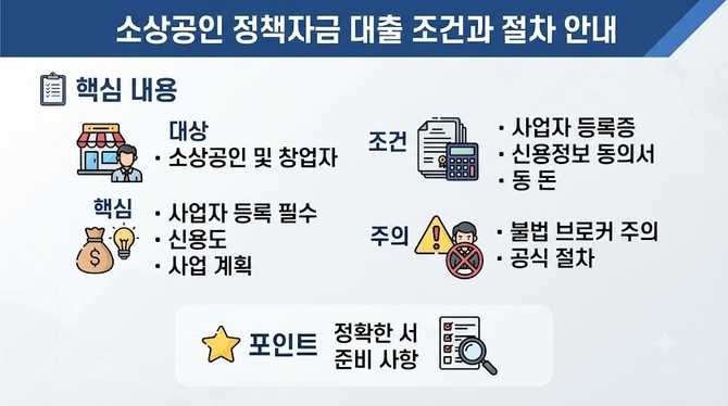 소상공인 정책자금 대출 조건과 절차 안내