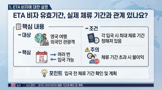 ETA 비자 발급 후 유효기간, 실제 체류 기간과 관계 있나요?