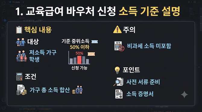 교육급여 바우처 신청, 소득 기준 정확히 어떻게 되나요?