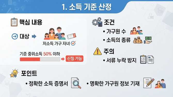 교육급여 바우처 신청, 소득 기준 정확히 어떻게 되나요?