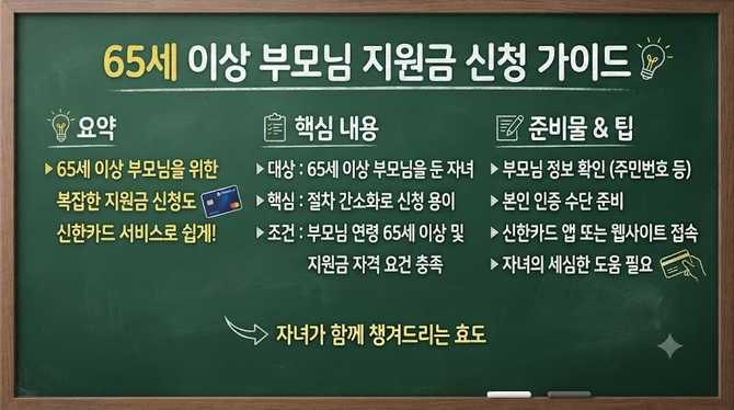 65세 이상 부모님 지원금 신청 가이드