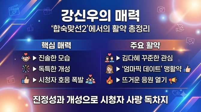 강신우의 매력, ‘합숙맞선2’에서의 활약 총정리