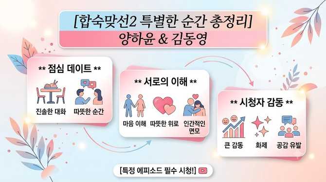 합숙맞선2에서 양하윤과 김동영의 특별한 순간 총정리