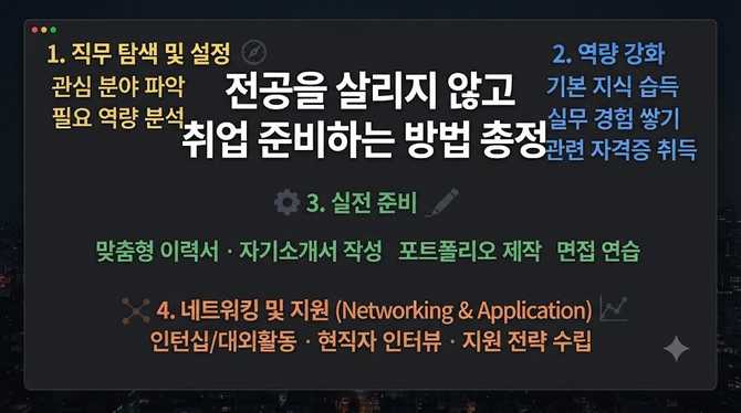 전공을 살리지 않고 취업 준비하는 방법 총정리