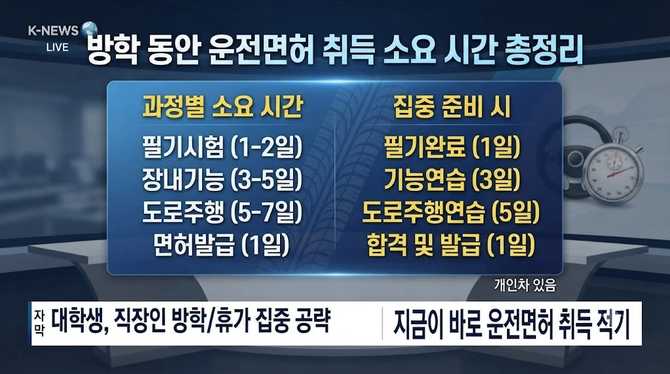 방학 동안 운전면허 취득 소요 시간 총정리
