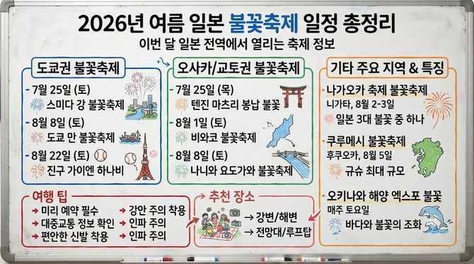 2026년 여름 일본 불꽃축제 일정 총정리