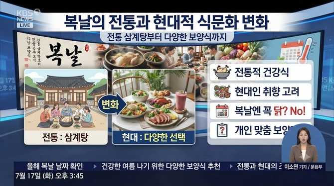 복날의 전통과 현대적 식문화 변화
