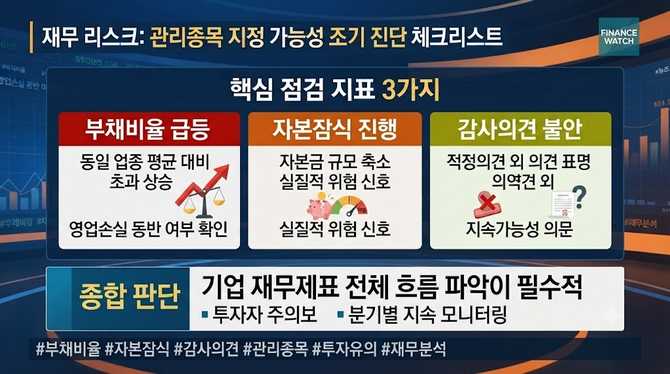 부채비율 급등·자본잠식 신호로 관리종목 가능성 바로 확인하는 체크
