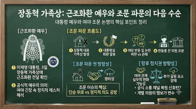 장동혁 가족상: 근조화환 예우와 조문 파문의 다음 수순