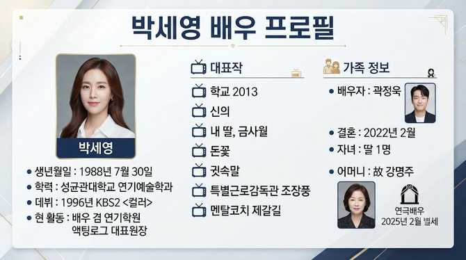 박세영 배우 프로필 | 박세영 배우엄마 강명주 남편 곽정욱 결혼