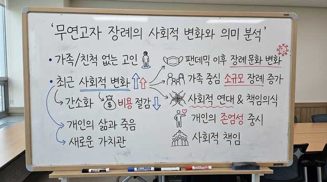 무연고자 장례의 사회적 변화와 의미 분석