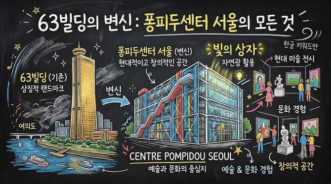 63빌딩의 변신: 퐁피두센터 서울의 모든 것