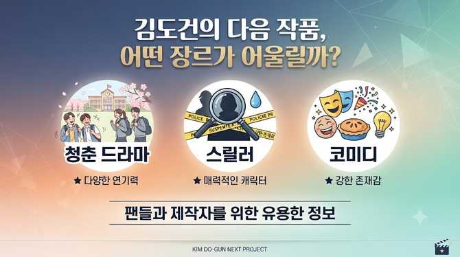 김도건의 다음 작품, 어떤 장르가 어울릴까