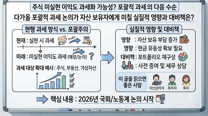 주식 미실현 이익도 과세화 가능성? 포괄적 과세의 다음 수순