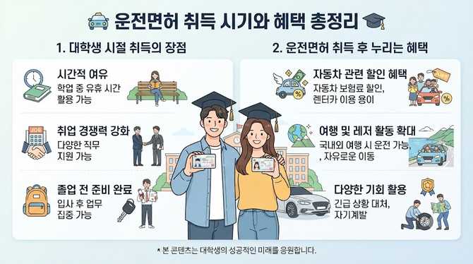 운전면허 취득 시기와 혜택 총정리