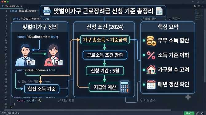 맞벌이가구 근로장려금 신청 기준 총정리
