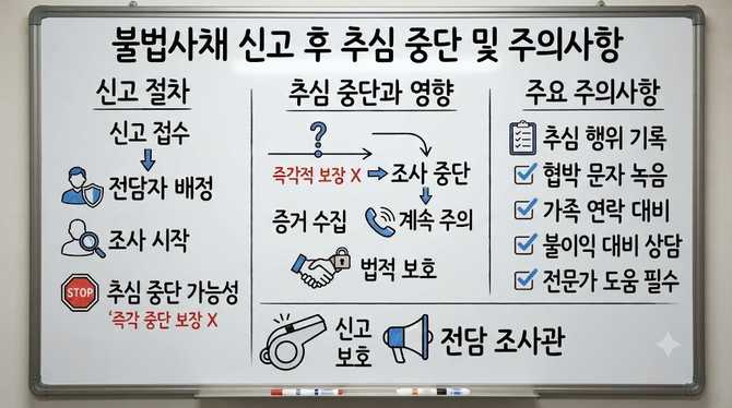 불법사채 신고 후 추심 중단 여부와 주의사항 안내