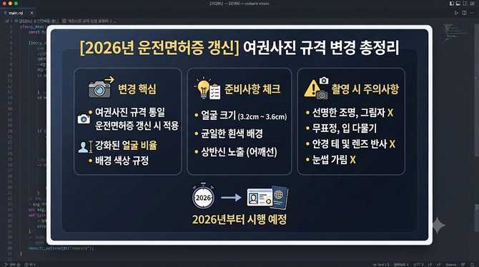 2026년 여권사진 규격 변경, 준비사항 총정리