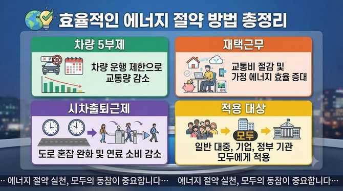 효율적인 에너지 절약 방법 총정리