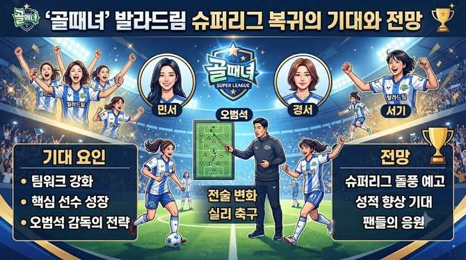 골때녀’ 발라드림 슈퍼리그 복귀의 기대와 전망