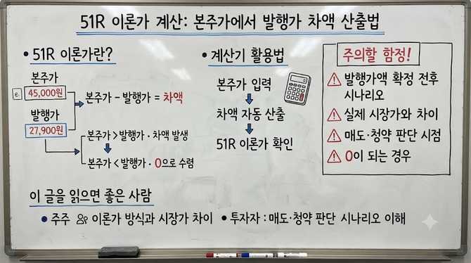 51R 이론가 계산: 본주가에서 발행가 차액 산출법