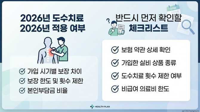 도수치료 실비 2026년 적용 여부, 무엇을 먼저 확인할까