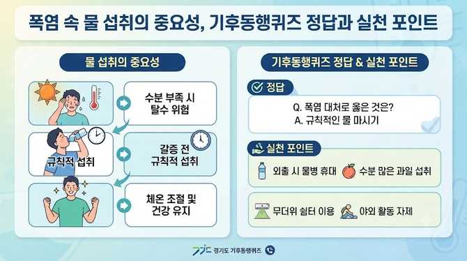 폭염 속 물 섭취의 중요성, 기후동행퀴즈 정답과 실천 포인트