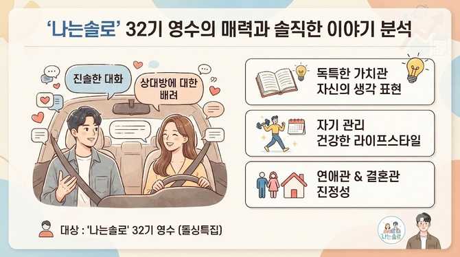 나는솔로’ 32기 영수의 매력과 솔직한 이야기 분석