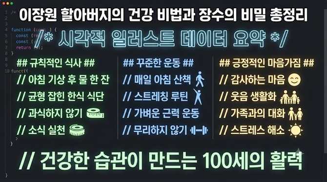 이장원 부부와 할아버지의 동거 생활 하이라이트 총정리