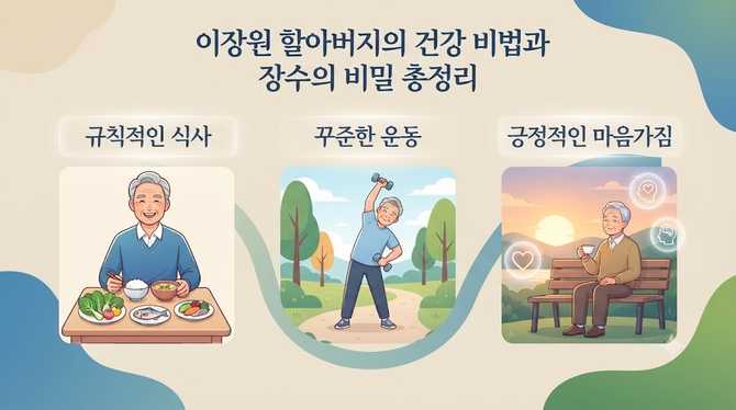 이장원 할아버지의 건강 비법과 장수의 비밀 총정리
