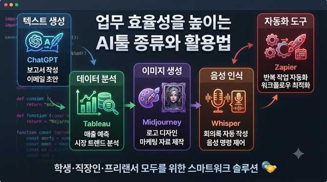 업무 효율성을 높이는 AI툴 종류와 활용법