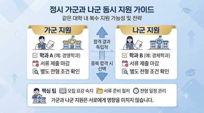 정시 가군과 나군 동시 지원 가이드