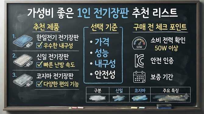 가성비 좋은 1인 전기장판 추천 리스트