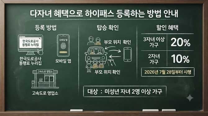 다자녀 혜택으로 하이패스 등록하는 방법 안내