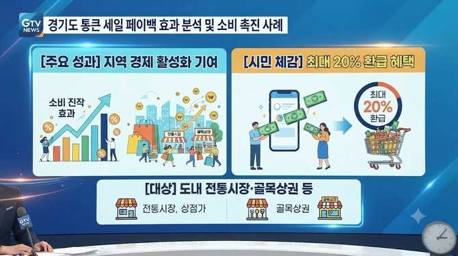 경기도 통큰 세일 페이백 효과 분석 및 소비 촉진 사례