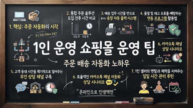 1인 운영 쇼핑몰 운영 팁 주문 배송 자동화 노하우 | 온라인으로 인생역전