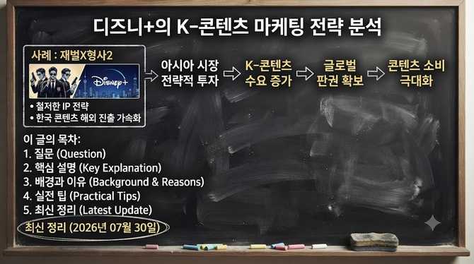 디즈니+의 K-콘텐츠 마케팅 전략 분석