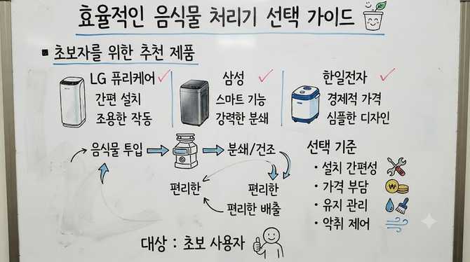 효율적인 음식물 처리기 선택 가이드