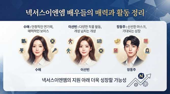 넥서스이엔엠 소속 배우들의 매력과 활동 정리
