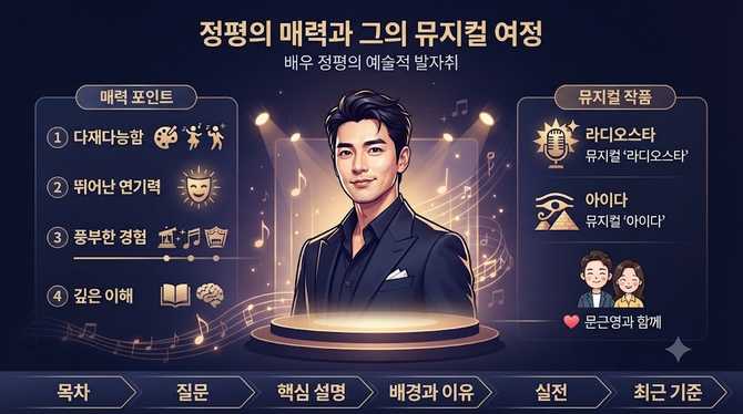 정평의 매력과 그의 뮤지컬 여정