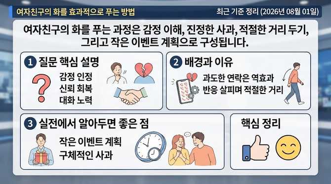 여자친구의 화를 효과적으로 푸는 방법