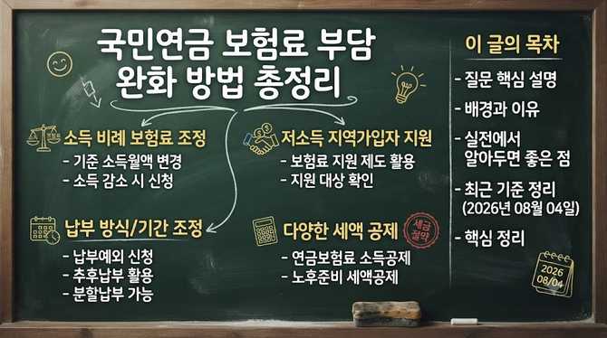 국민연금 보험료 부담 완화 방법 총정리
