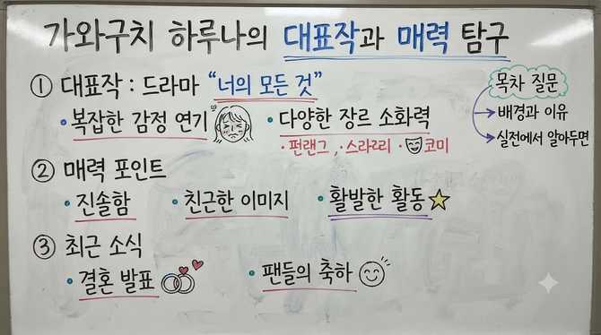 가와구치 하루나의 대표작과 매력 탐구