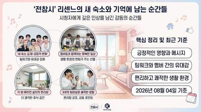 전참시’ 리센느의 새 숙소와 기억에 남는 순간들 소개