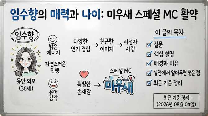 임수향의 매력과 나이: 미우새 스페셜 MC로의 활약