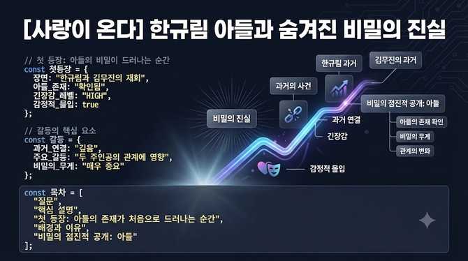 사랑이 온다’ 한규림 아들과 숨겨진 비밀의 진실