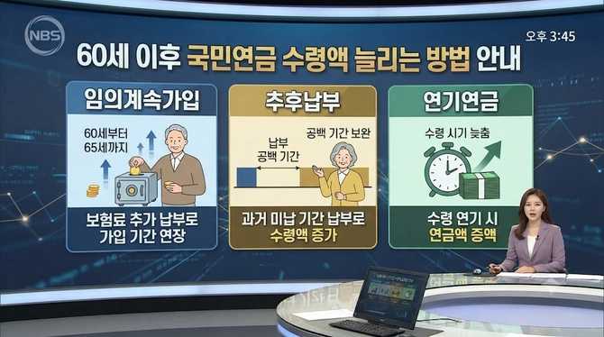 60세 이후 국민연금 수령액 늘리는 방법 안내