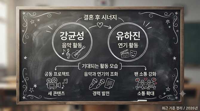 강균성과 유하진의 결혼 후 기대되는 활동 모습